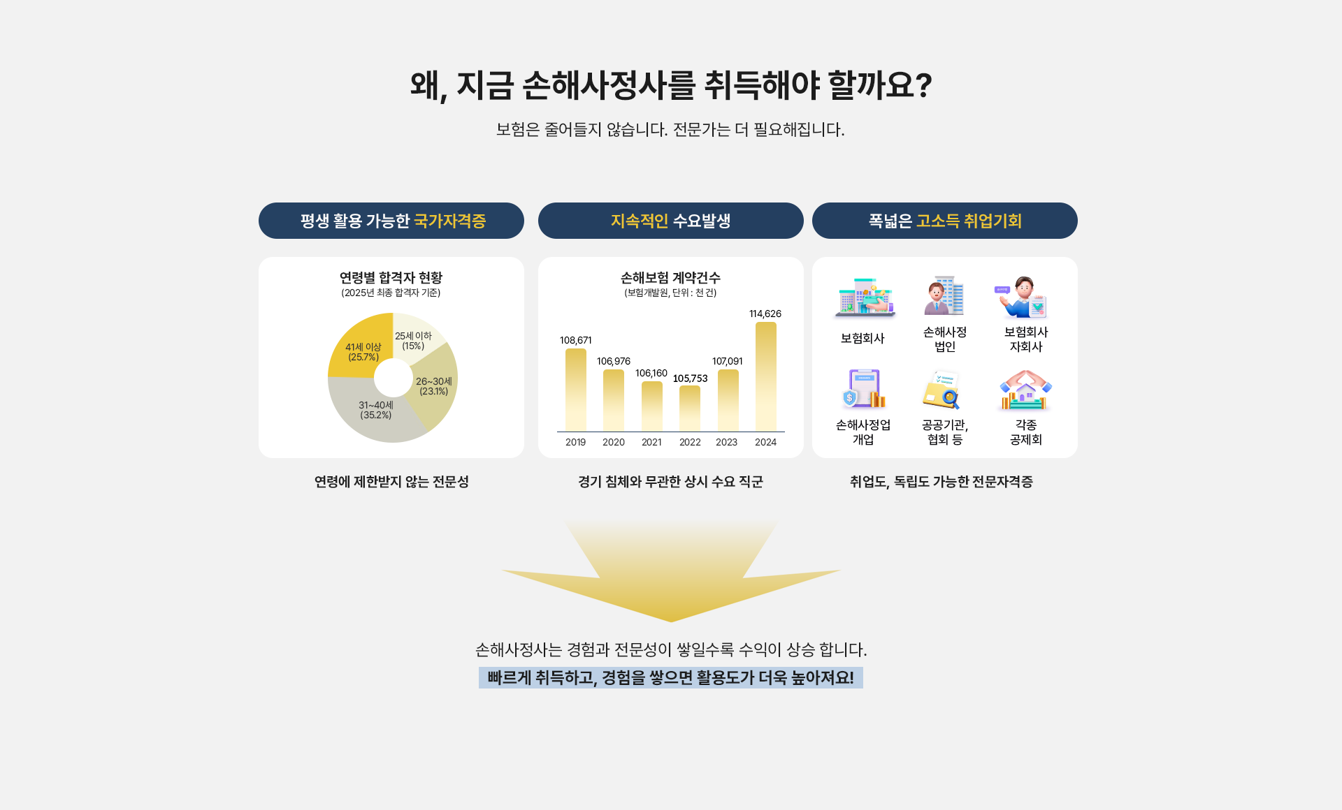 왜, 지금 손해사정사를 취득해야 할까요? PC 이미지