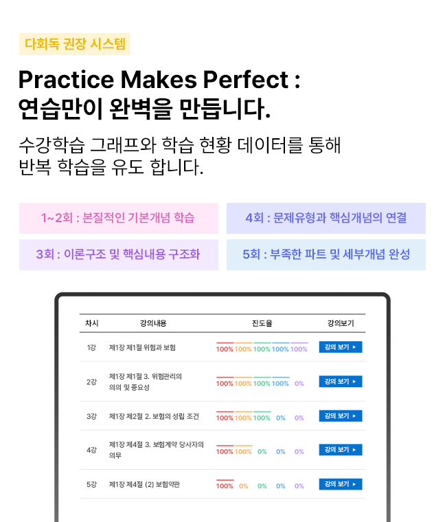 다회독 권장 시스템